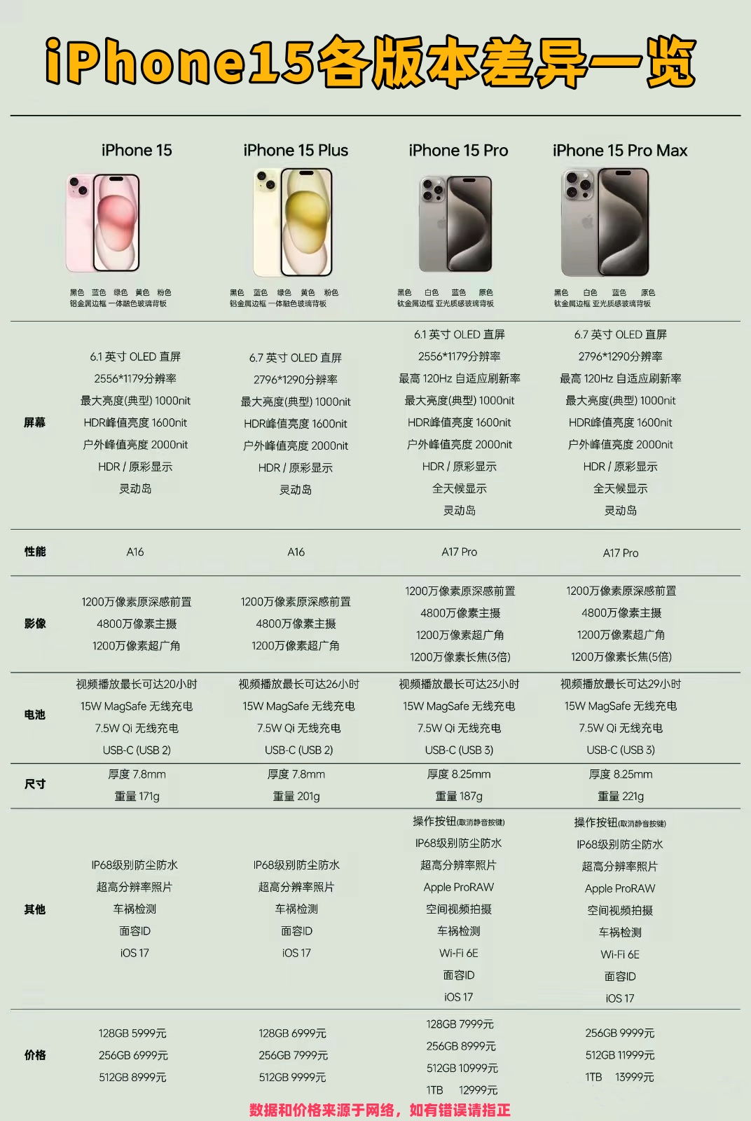 苹果15开放版和快充版(ios15选开发版还是公测版)-第4张图片-有道翻译官网