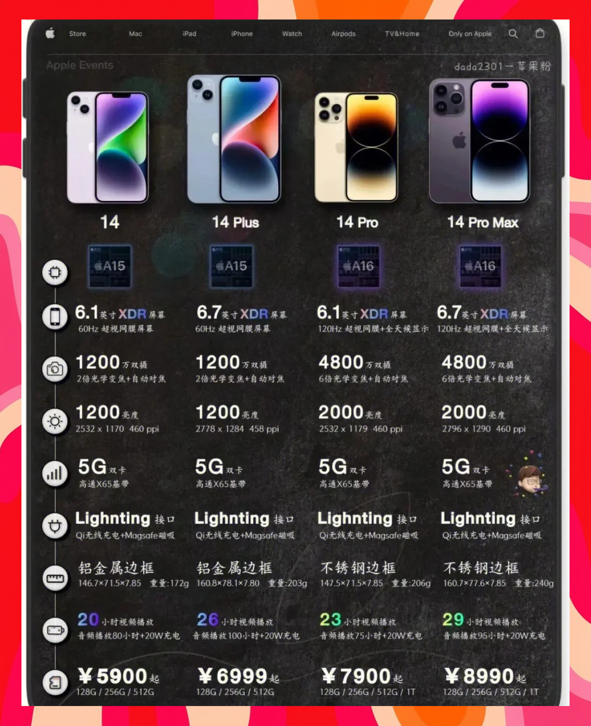 苹果14.7正式版和rc版(ios144正式版和rc版有区别吗)-第8张图片-有道翻译官网