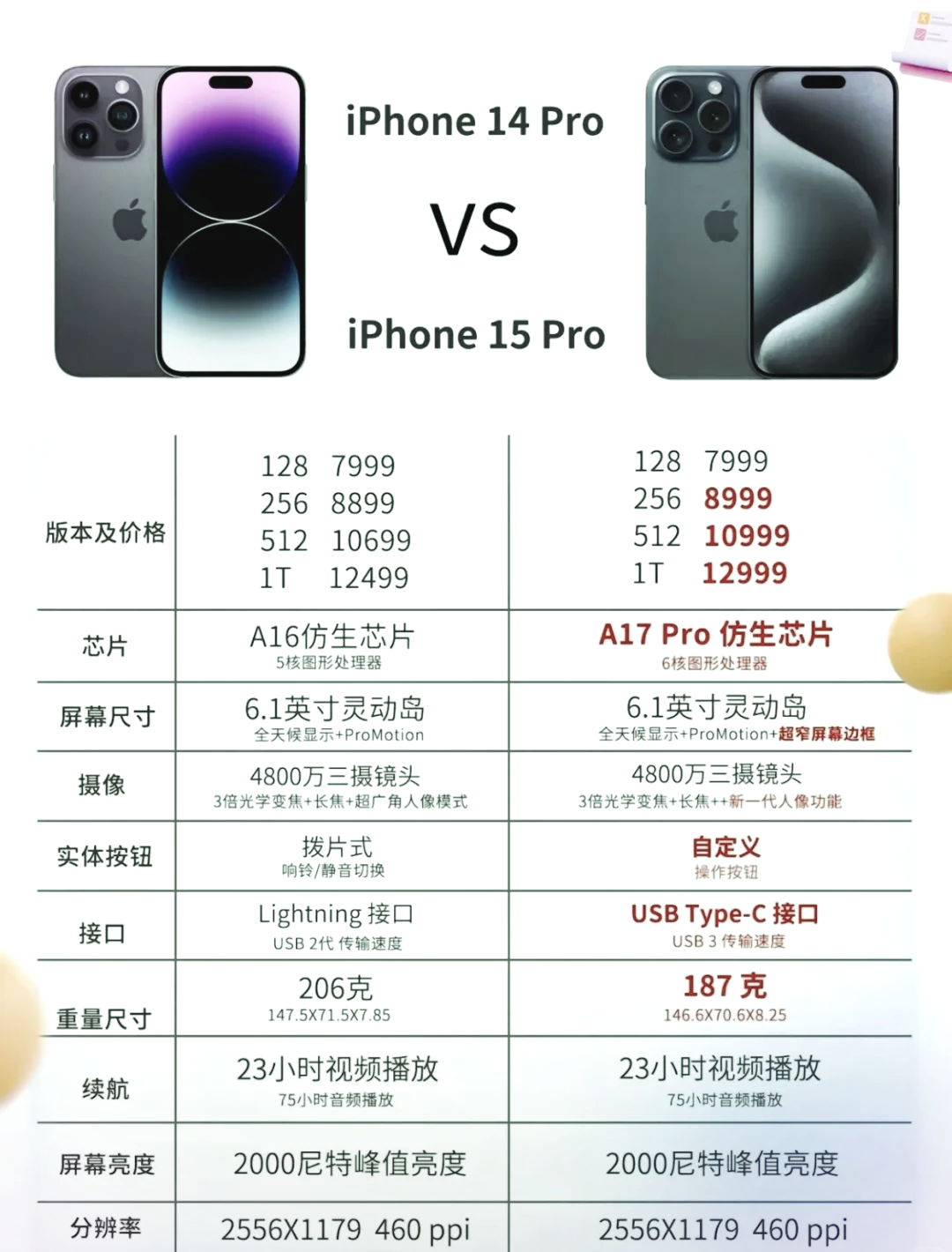苹果15公开版和企业版(苹果15公开版和企业版哪个好)-第1张图片-有道翻译官网 苹果15公开版和企业版(苹果15公开版和企业版哪个好)-第1张图片-有道翻译官网