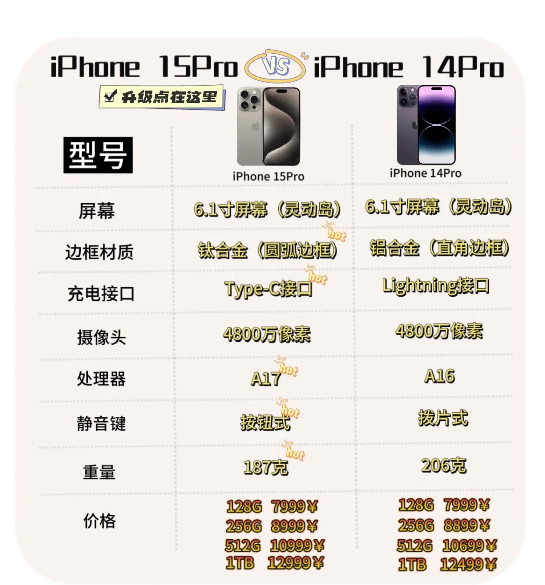 苹果15公开版和官方版(苹果公开版本跟官方版本有什么区别)-第11张图片-有道翻译官网